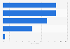 Negative effects of the global economic situation on business travel behavior in 2014