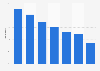 Forecast: Clothing and accessories market growth in the UK 2013-2017, by category