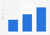 Average number of clothes stores regularly used in the United Kingdom (UK) 1993-2013