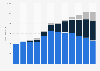 Video games revenue in Germany 2003-2014, by platform
