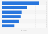 Most annoying things about apps for young people in the United Kingdom (UK) 2014