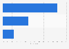 Attitudes to push notifications in mobile apps among young people in the UK 2014