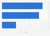 Opinions of the Facebook messenger app among UK young people as of July 2014