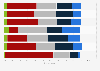 Interest in the Glastonbury music festival in Great Britain (UK) 2014, by demographic