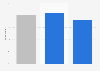 Honesty about dating app usage among young people in the United Kingdom (UK) 2014