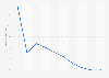Forecast: Online fashion market annual growth rate in the United Kingdom 2007-2017