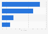 Impact of mobile app reviews on young people in the United Kingdom (UK) 2014