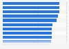 Client assessment of performance of banking services in the United Kingdom (UK) in 2014