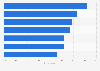 Generation Y and their stance on automotive technologies - U.S. 2014