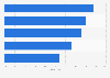 Anwendung von Social Media nach Unternehmensbereichen in Deutschland 2013