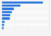 Journal media spending of cardiovascular products U.S. 2016