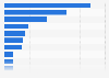 Journal spend of neurology products in the U.S. 2015