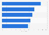 Opinions of Hispanics on family travel in the U.S. as of March 2013