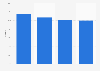 Leading foreign exchange trading services in the U.S. 2013