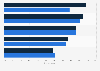 Reasons for taking or planning a cruise trip in the U.S. as of August 2013