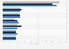 Most effective Facebook marketing tactics targeting Millennials in the U.S. 2014