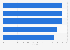 Online cruise ads most likely to be clicked in the U.S. as of August 2013