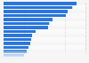 Foreign taxable income reported by U.S. corporations 2010, by country