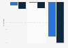 Consumer magazine circulation growth in the U.S. 2013-2014, by type