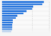 Foreign taxes paid by U.S. corporations 2010, by country