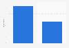 Digital publishing of books in the U.S. 2014