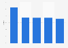 Leading foreign exchange trading services in Canada 2013