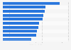 Most advertised brands in medical journals in the U.S. 2016