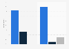 E-book publishing penetration in the U.S. 2015
