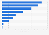 Journal spend of selected metabolic products in the U.S. 2016