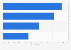 Most popular car rental loyalty rewards in the U.S. as of May 2013