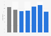 Regular CD purchasing in the United Kingdom (UK) 2013, by demographic
