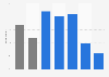 Regular music album purchasing via download in the UK 2013, by demographic
