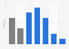 Paying for digital music subscriptions regularly in the UK 2013, by demographic