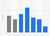 Streaming music for free regularly in the United Kingdom (UK) 2013, by demographic