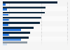 Public opinion: risks/benefits of selected science topics United Kingdom 2013
