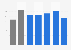 Watching music TV shows monthly in the United Kingdom (UK) 2013, by demographic
