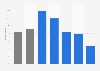Watching music TV channels monthly in the United Kingdom (UK) 2013, by demographic