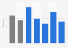 Going to concerts or live music performances in the UK 2013, by demographic