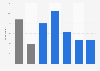 Downloading music for free from file sharing networks in the UK 2013, by demographic