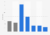 Trading digital music with friends in the United Kingdom (UK) 2013, by demographic