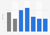 Using free music cloud locker services monthly in the UK 2013, by demographic