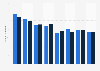 Leading Martell products in the United Kingdom (UK) 2013-2017, by number of users