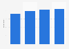 United Kingdom (UK): interest in science as part of our lives 2000-2013