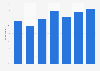 United Kingdom (UK): being informed about science in everyday life 1988-2014 survey