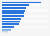 Umfrage zu den bekanntesten Fernsehserien aus dem Genre Action/Abenteuer 2014