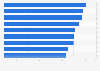Profile of Generation X travelers in the U.S. as of July 2016