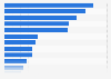 International destinations U.S. travelers would like to visit in the next year 2014