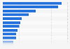 CEO to worker compensation ratio in the U.S. 2012, by sector