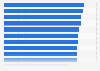 Low wage jobs in the United States in 2013