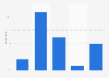 Quality of e-books in the U.S. 2015